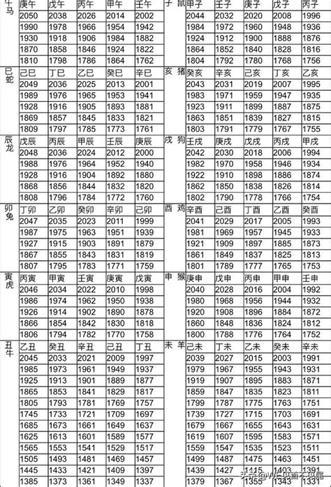 民國59年 生肖|生肖對應到哪一年？十二生肖年份對照表輕鬆找（西元年、民國年）